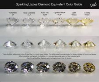 GIA certified Diamond appraisals in st pete 727-278-0280