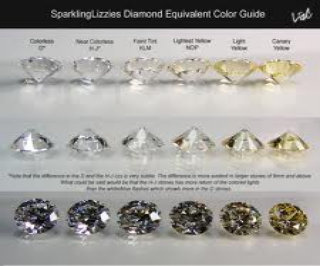 GIA certified Diamond appraisals in st pete 727-278-0280